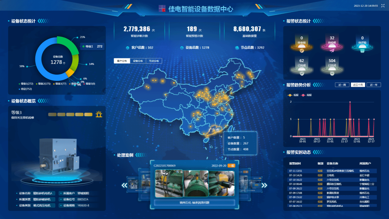 佳电智能设备数据中心可对用户现场设备状态智能鉴别，有效健全评估，保障设备健全运行